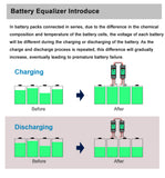 Battery Equalizer Meter